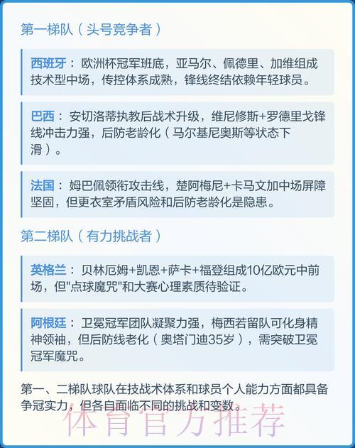 2026年世界杯夺冠热门球队预测