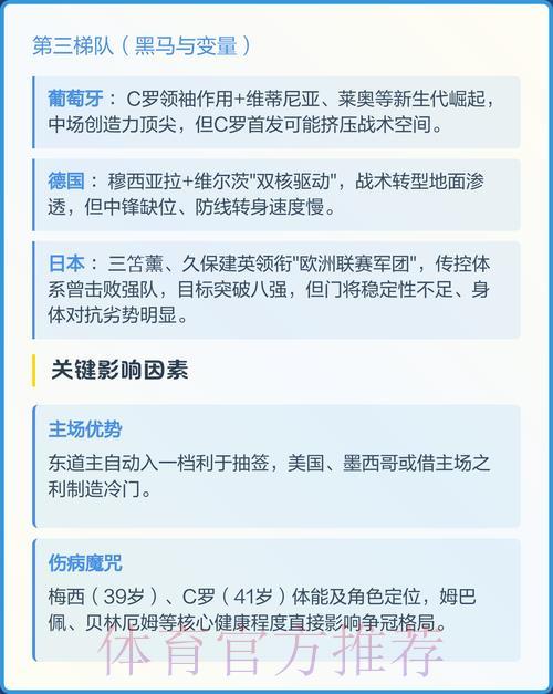 2026年世界杯夺冠热门球队预测