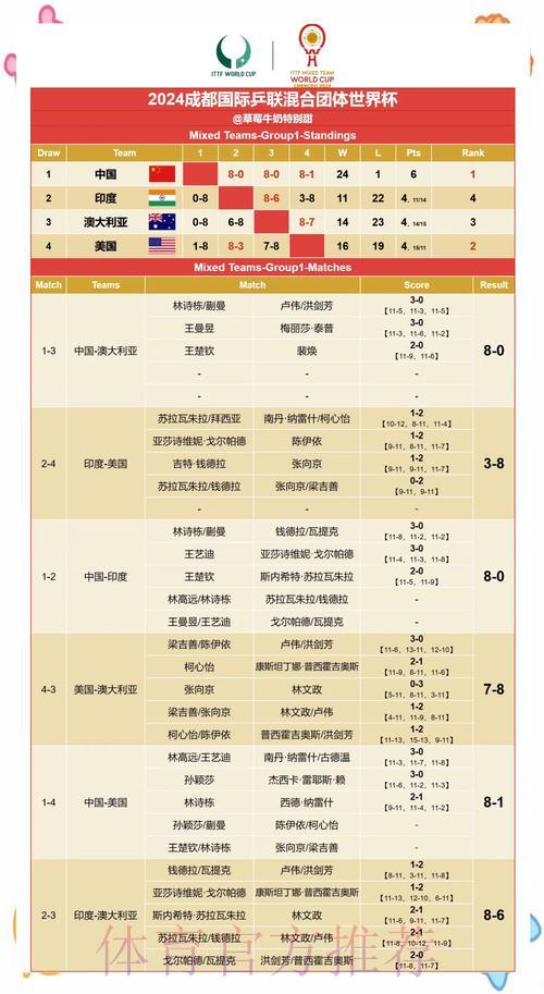 世界杯赛果预测技术所采用的核心算法解析
