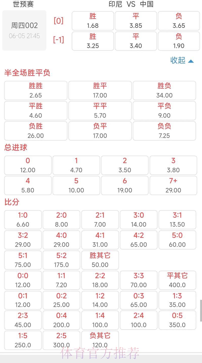 世界杯竞猜攻略:赔率解读与投注技巧全指南 世界杯竞猜攻略:赔率解读与投注技巧全指南