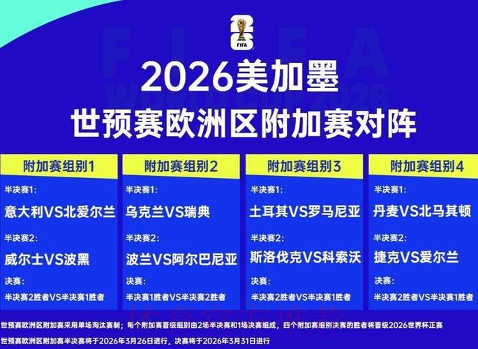 2026年世界杯赛事走势预测与未来发展前景深度解析