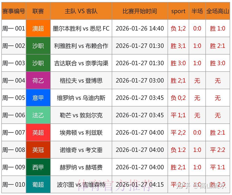 2026世界杯竞猜指南:借助大数据提升预测准确率 2026世界杯竞猜指南:借助大数据提升预测准确率