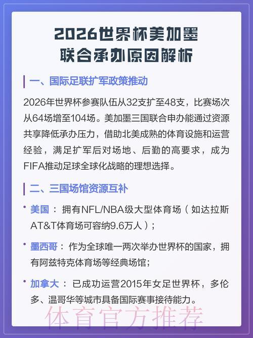 2026年世界杯美加墨三国联合承办始末